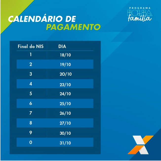 Bolsa Família: Governo Federal e CAIXA iniciam pagamento de adicional a famílias com bebês de até seis meses